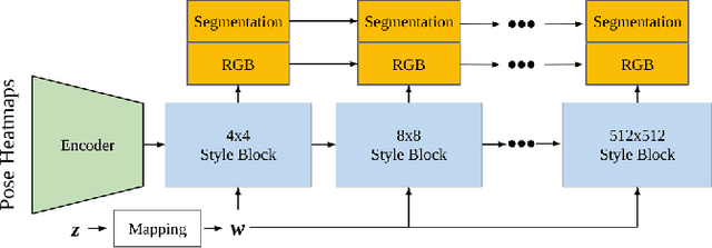 Figure 3 for VOGUE: Try-On by StyleGAN Interpolation Optimization