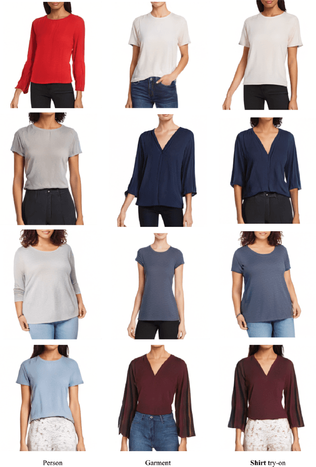 Figure 4 for VOGUE: Try-On by StyleGAN Interpolation Optimization