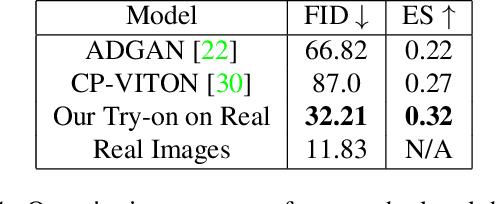 Figure 1 for VOGUE: Try-On by StyleGAN Interpolation Optimization