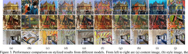 Figure 4 for DRB-GAN: A Dynamic ResBlock Generative Adversarial Network for Artistic Style Transfer