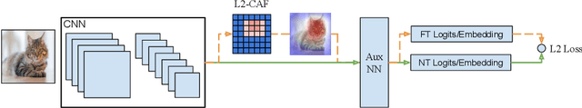 Figure 3 for A Generic Visualization Approach for Convolutional Neural Networks