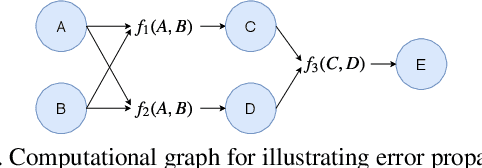 Figure 3 for Sampling-free Epistemic Uncertainty Estimation Using Approximated Variance Propagation