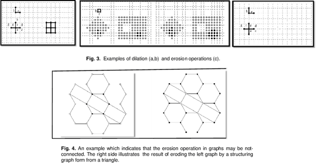 Figure 2 for Skeletonization and Reconstruction based on Graph Morphological Transformations
