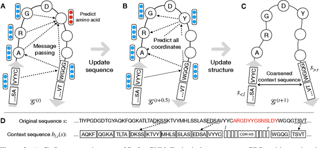 Figure 3 for Iterative Refinement Graph Neural Network for Antibody Sequence-Structure Co-design