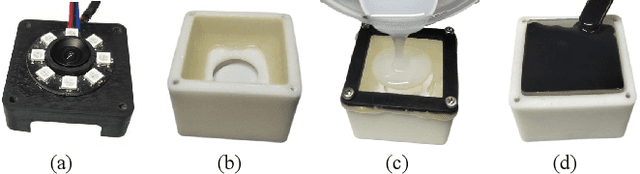 Figure 4 for DTact: A Vision-Based Tactile Sensor that Measures High-Resolution 3D Geometry Directly from Darkness