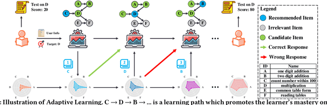 Figure 1 for Exploiting Cognitive Structure for Adaptive Learning