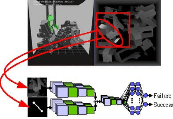 Figure 1 for Learning Based Industrial Bin-picking Trained with Approximate Physics Simulator