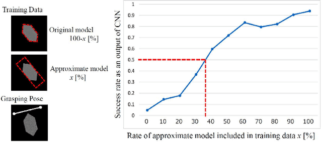 Figure 4 for Learning Based Industrial Bin-picking Trained with Approximate Physics Simulator