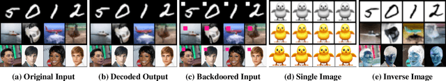 Figure 2 for BAAAN: Backdoor Attacks Against Autoencoder and GAN-Based Machine Learning Models