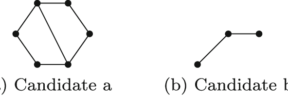 Figure 2 for Knowledge Representation Analysis of Graph Mining