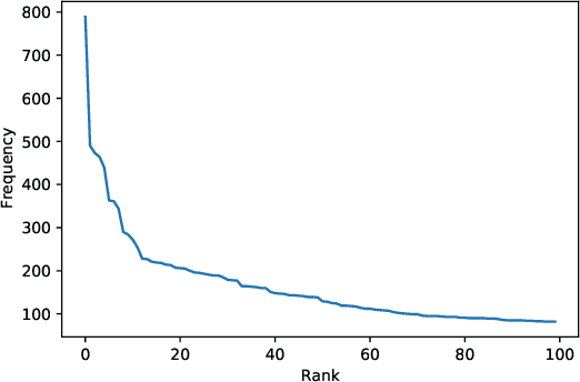 Figure 2 for BAN-ABSA: An Aspect-Based Sentiment Analysis dataset for Bengali and it's baseline evaluation