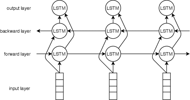 Figure 4 for BAN-ABSA: An Aspect-Based Sentiment Analysis dataset for Bengali and it's baseline evaluation