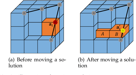 Figure 2 for Hypervolume-Optimal $μ$-Distributions on Line/Plane-based Pareto Fronts in Three Dimensions
