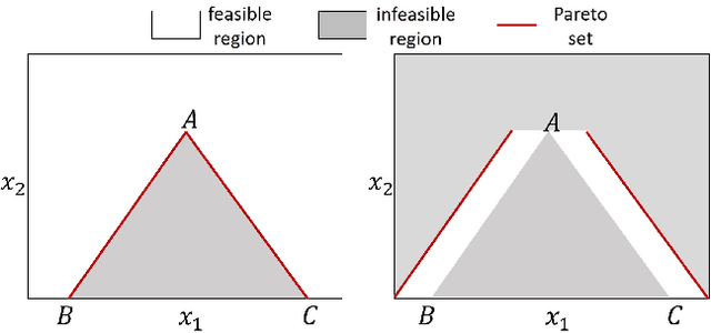 Figure 3 for Hypervolume-Optimal $μ$-Distributions on Line/Plane-based Pareto Fronts in Three Dimensions