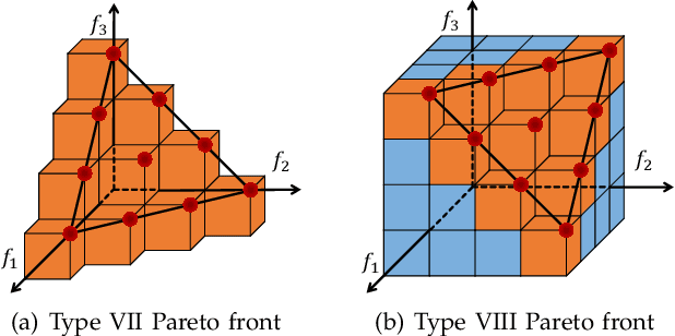 Figure 4 for Hypervolume-Optimal $μ$-Distributions on Line/Plane-based Pareto Fronts in Three Dimensions