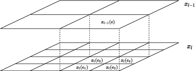 Figure 1 for Bayesian multiscale deep generative model for the solution of high-dimensional inverse problems