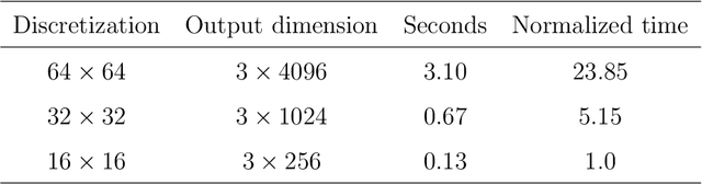 Figure 2 for Bayesian multiscale deep generative model for the solution of high-dimensional inverse problems