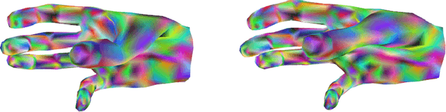 Figure 4 for HO-3D_v3: Improving the Accuracy of Hand-Object Annotations of the HO-3D Dataset