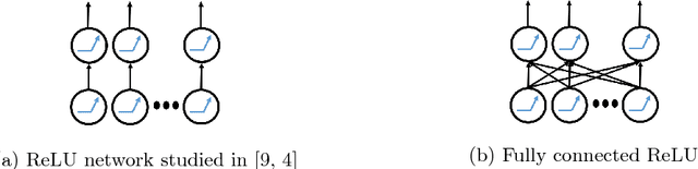 Figure 1 for Complexity of Training ReLU Neural Network