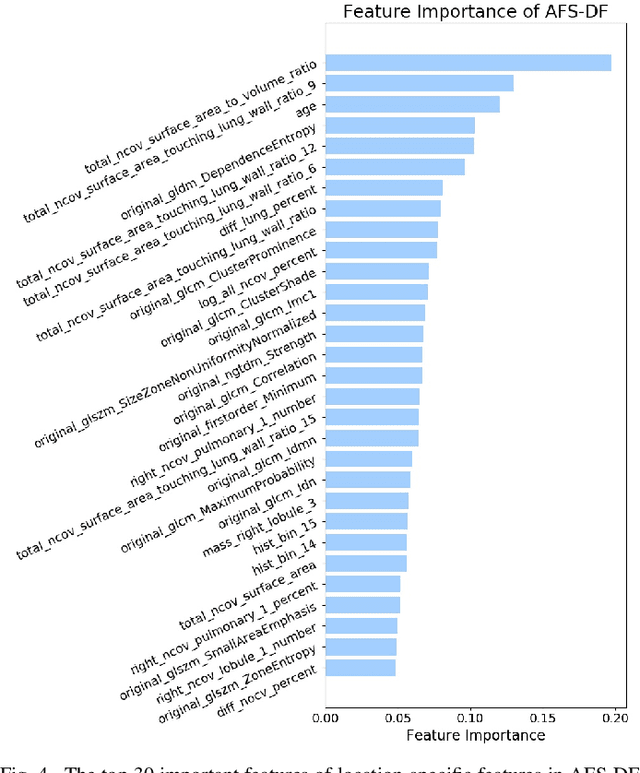 Figure 4 for Adaptive Feature Selection Guided Deep Forest for COVID-19 Classification with Chest CT
