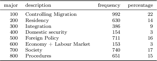 Figure 2 for Between welcome culture and border fence. A dataset on the European refugee crisis in German newspaper reports