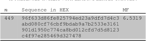 Figure 4 for On the Skew-Symmetric Binary Sequences and the Merit Factor Problem