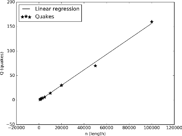 Figure 1 for On the Skew-Symmetric Binary Sequences and the Merit Factor Problem