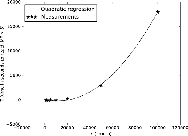 Figure 2 for On the Skew-Symmetric Binary Sequences and the Merit Factor Problem