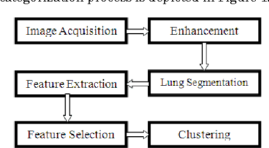 Figure 1 for Soft Set Based Feature Selection Approach for Lung Cancer Images