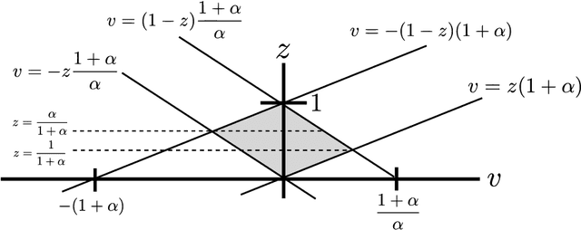Figure 1 for Quantizing Multiple Sources to a Common Cluster Center: An Asymptotic Analysis
