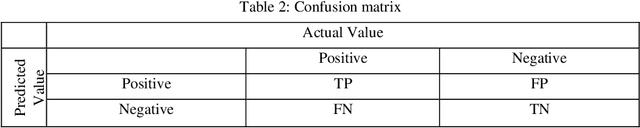 Figure 2 for A CNN-LSTM-based hybrid deep learning approach to detect sentiment polarities on Monkeypox tweets