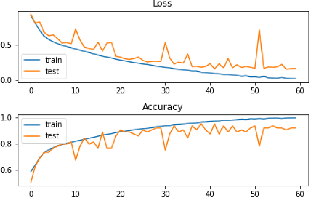 Figure 4 for A CNN-LSTM-based hybrid deep learning approach to detect sentiment polarities on Monkeypox tweets