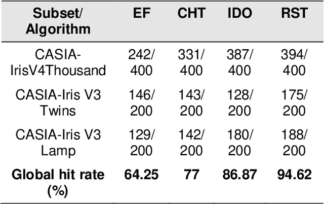 Figure 2 for Pupil Center Detection Approaches: A comparative analysis
