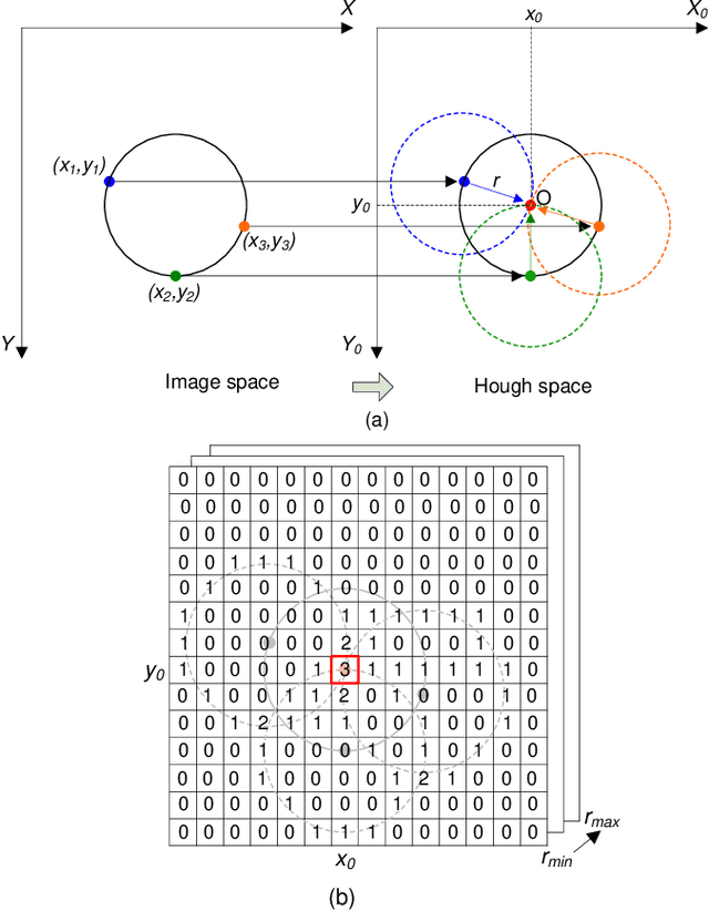 Figure 1 for Pupil Center Detection Approaches: A comparative analysis