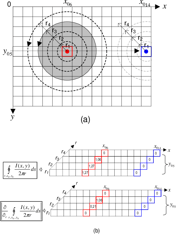 Figure 3 for Pupil Center Detection Approaches: A comparative analysis