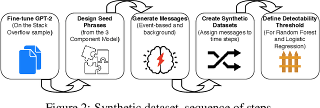 Figure 3 for Detection of FLOSS version release events from Stack Overflow message data