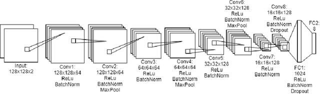 Figure 1 for Homography Estimation with Convolutional Neural Networks Under Conditions of Variance