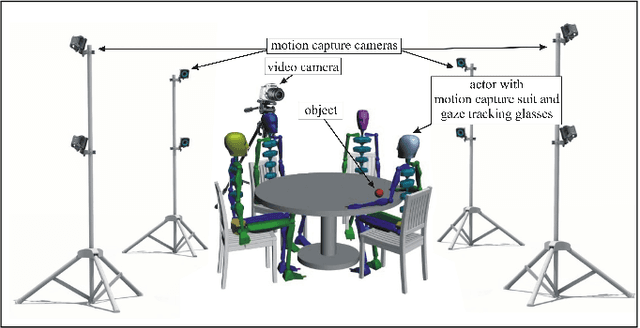Figure 2 for Action Anticipation: Reading the Intentions of Humans and Robots