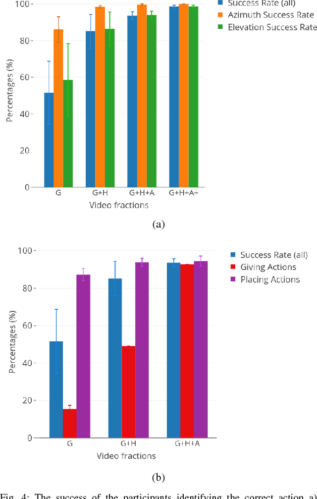 Figure 4 for Action Anticipation: Reading the Intentions of Humans and Robots