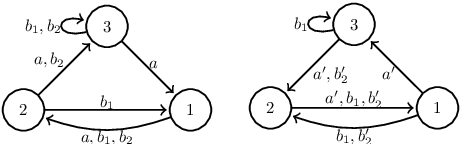 Figure 1 for A linear bound on the k-rendezvous time for primitive sets of NZ matrices