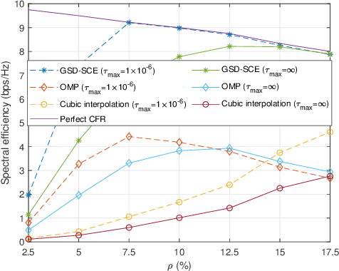 Figure 2 for Sparse Channel Estimation in Wideband Systems with Geometric Sequence Decomposition
