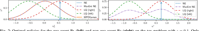Figure 3 for MPOGames: Efficient Multimodal Partially Observable Dynamic Games