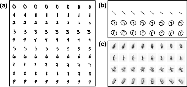Figure 3 for Image Decomposition and Classification through a Generative Model