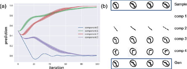 Figure 4 for Image Decomposition and Classification through a Generative Model