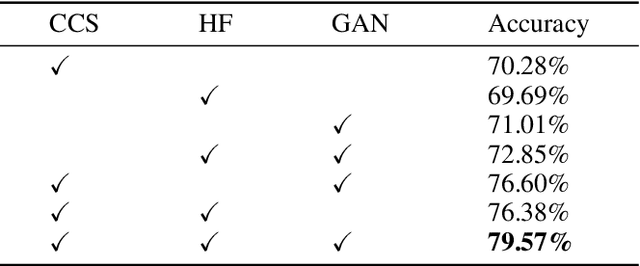 Figure 4 for Self-Paced Video Data Augmentation with Dynamic Images Generated by Generative Adversarial Networks