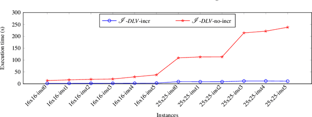 Figure 3 for Incremental Answer Set Programming with Overgrounding