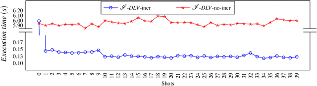 Figure 4 for Incremental Answer Set Programming with Overgrounding