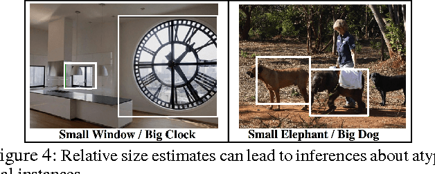 Figure 4 for Are Elephants Bigger than Butterflies? Reasoning about Sizes of Objects
