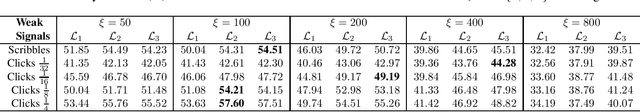 Figure 2 for Hypergraph Convolutional Networks for Weakly-Supervised Semantic Segmentation