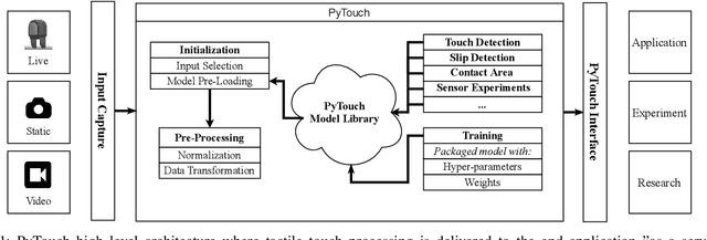 Figure 1 for PyTouch: A Machine Learning Library for Touch Processing